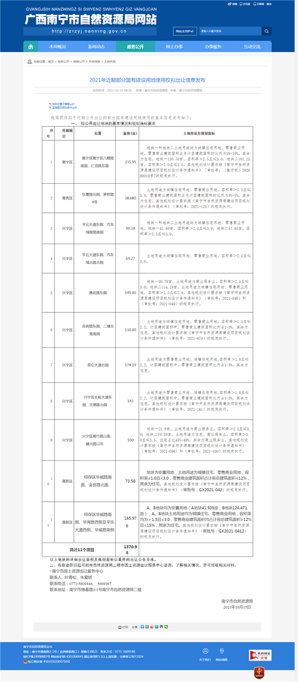 2021年近期部分国有建设用地使用权拟出让信息发布_土地市场_广西南宁市自然资源局局