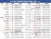 置业无需等待！2022年南宁55个现房/103盘准现房等你来挑! 即买即入住