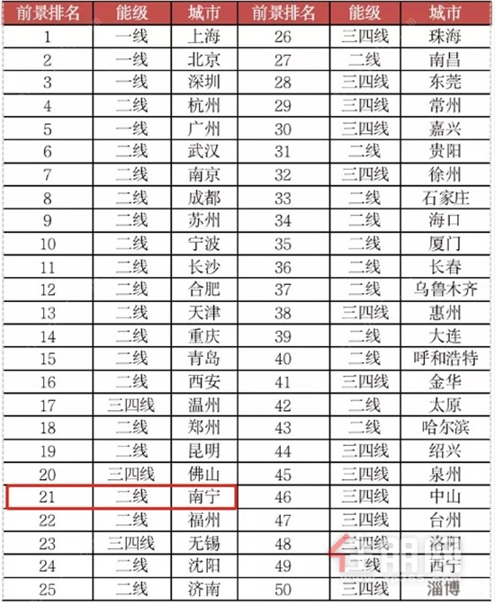 上半年全国城市排行榜.jpg