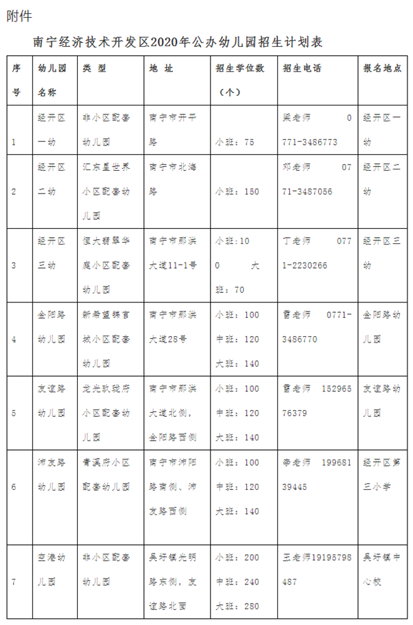 南宁经济技术开发区2020年公办幼儿园招生计划表.png