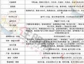 南宁部分楼盘国庆优惠汇总，国庆买房福利享不停！