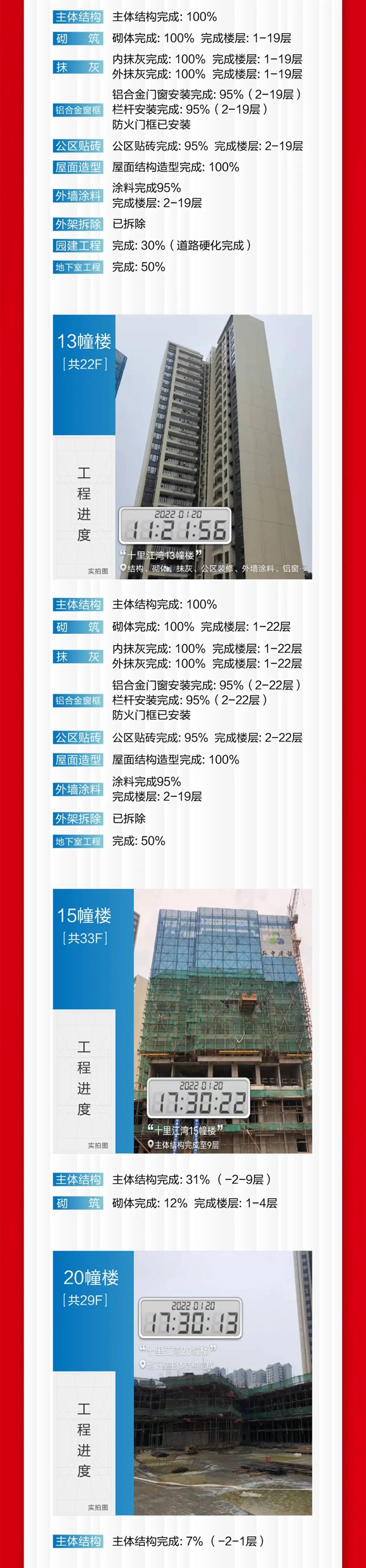 彰泰·十里江湾1月家书宣传