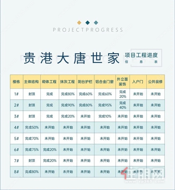 贵港大唐世家工程进度图文宣传