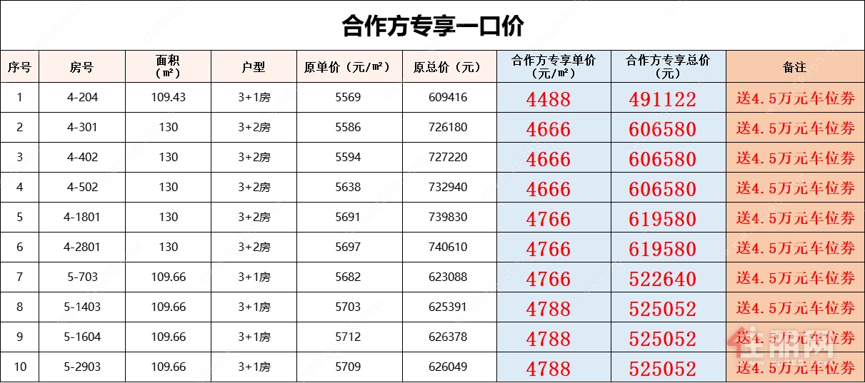 合作专享一口价