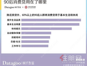 当代青年消费报告，我们的钱都花哪儿了？