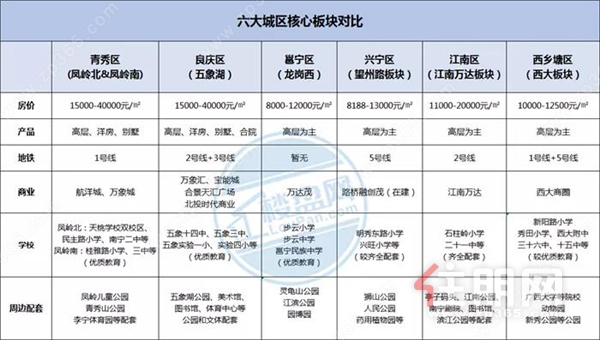 （数据来源克而瑞，2022年）