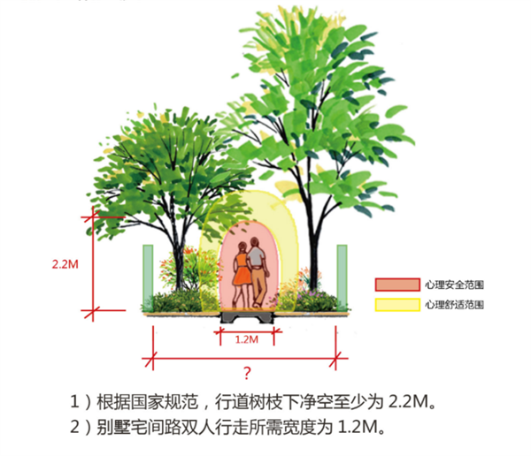 龙湖园林宽度设计