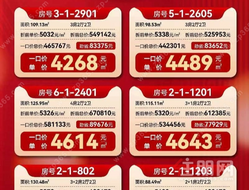 北投凤景湾实景现房/准现房，一口价4268元/㎡起~