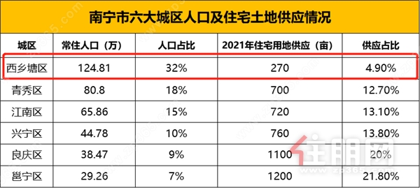 龙湖·春江天越