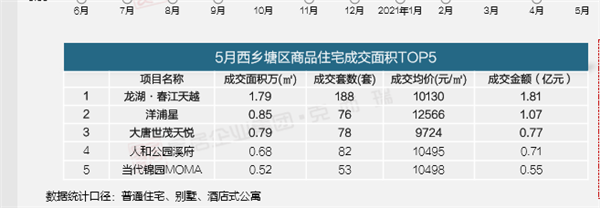 （图片来源于克而瑞）