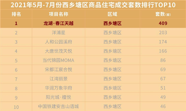 数据来源克而瑞，数据时间截至2021年8月1日