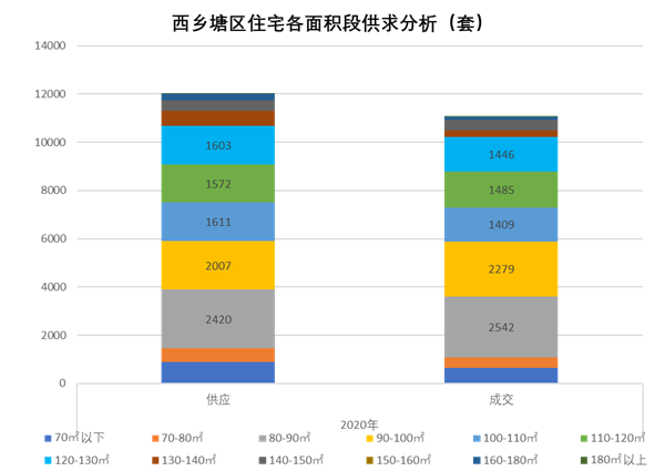 数据来源于克而瑞