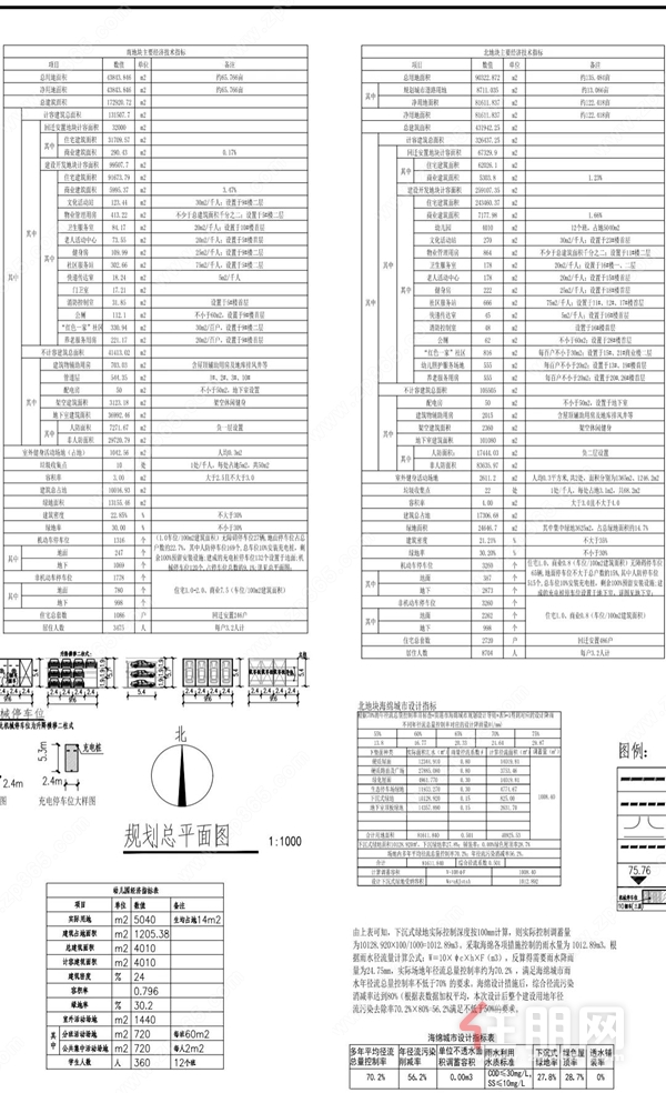 项目总平图