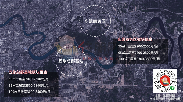 租金对比.png 租金对比.png