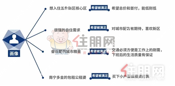 需求画像.jpg 需求画像.jpg