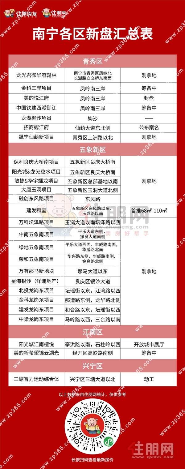 新盘汇总表.png 新盘汇总表.png