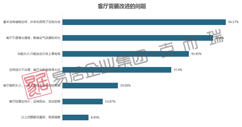 克而瑞问卷调研2.png