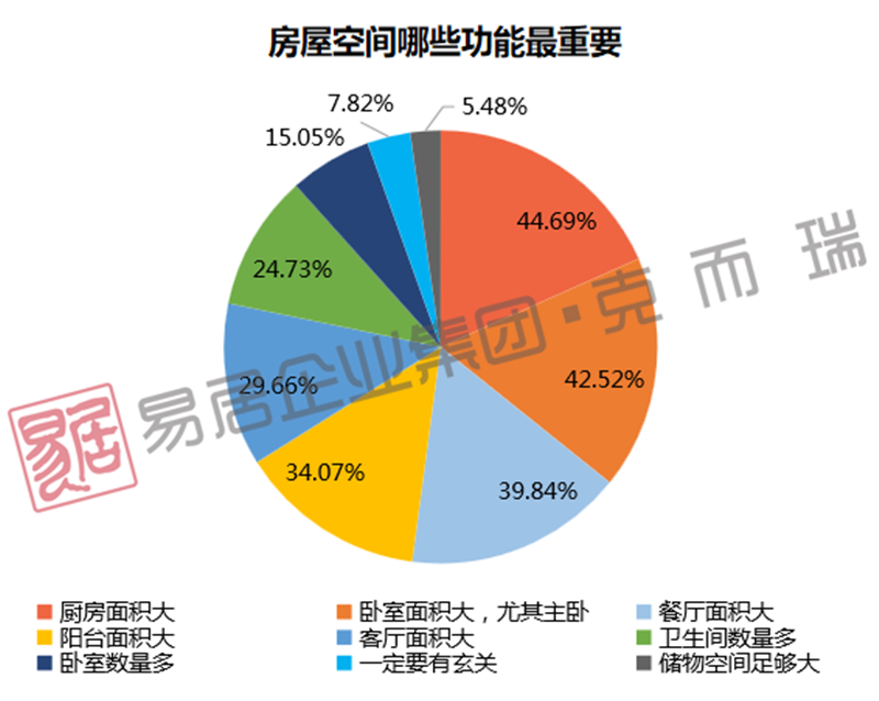 克而瑞问卷调研3.png