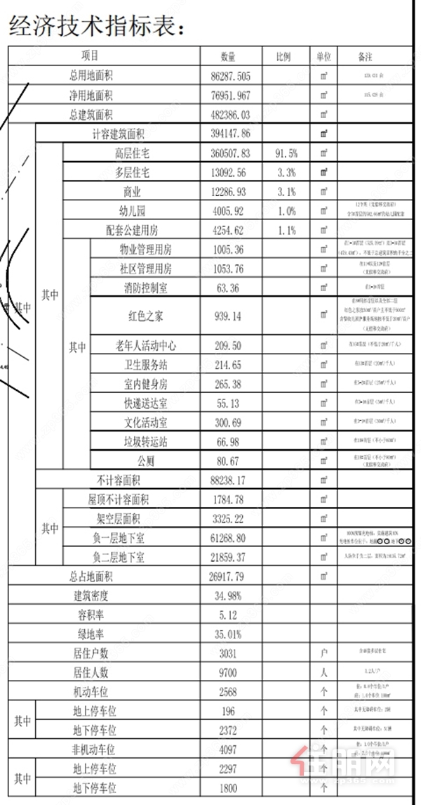 项目总规图