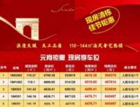 盛科·君悦湾 现房享车位，特惠房源4476.71元/㎡