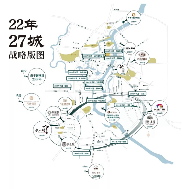 战略版图