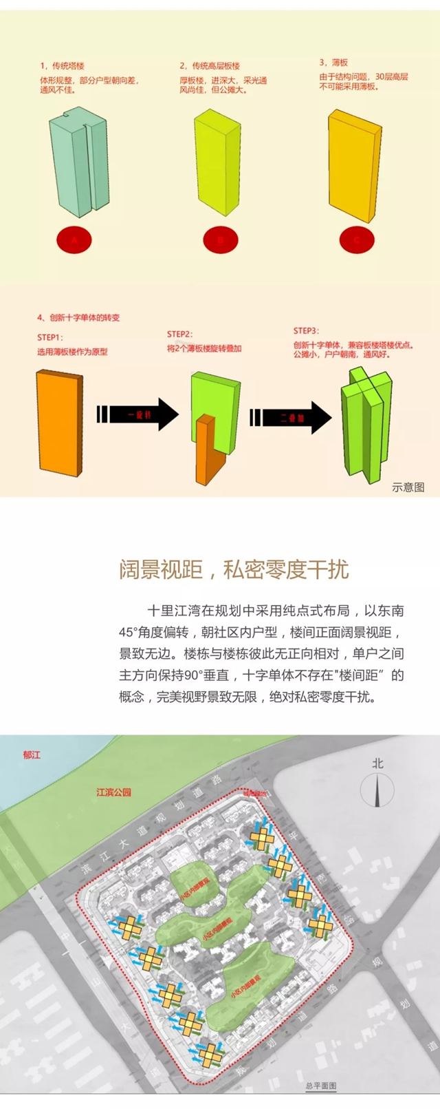 彰泰·十里江湾图文推广