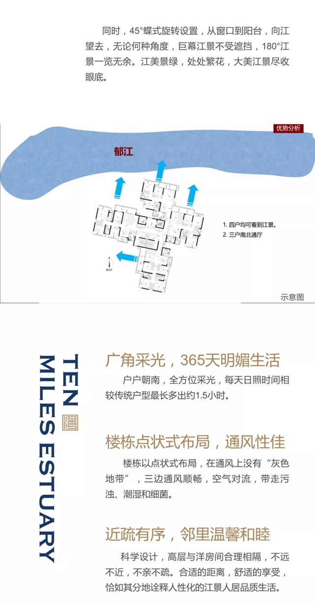 彰泰·十里江湾图文推广