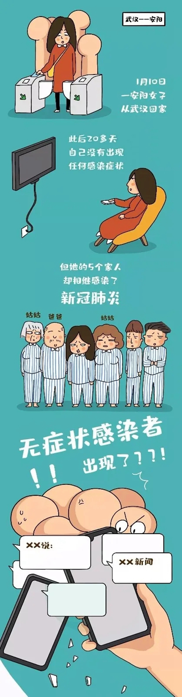 无症状感染者示意图