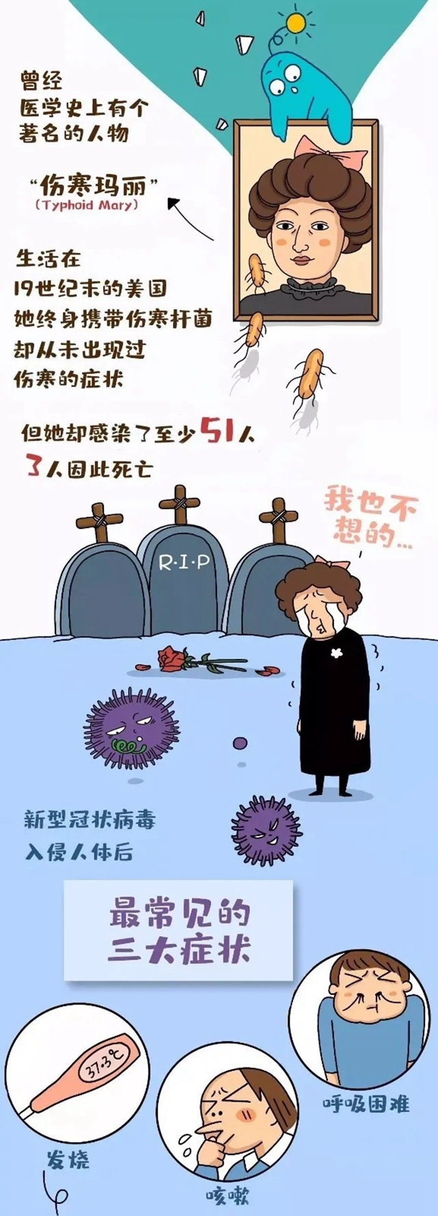 无症状感染者示意图