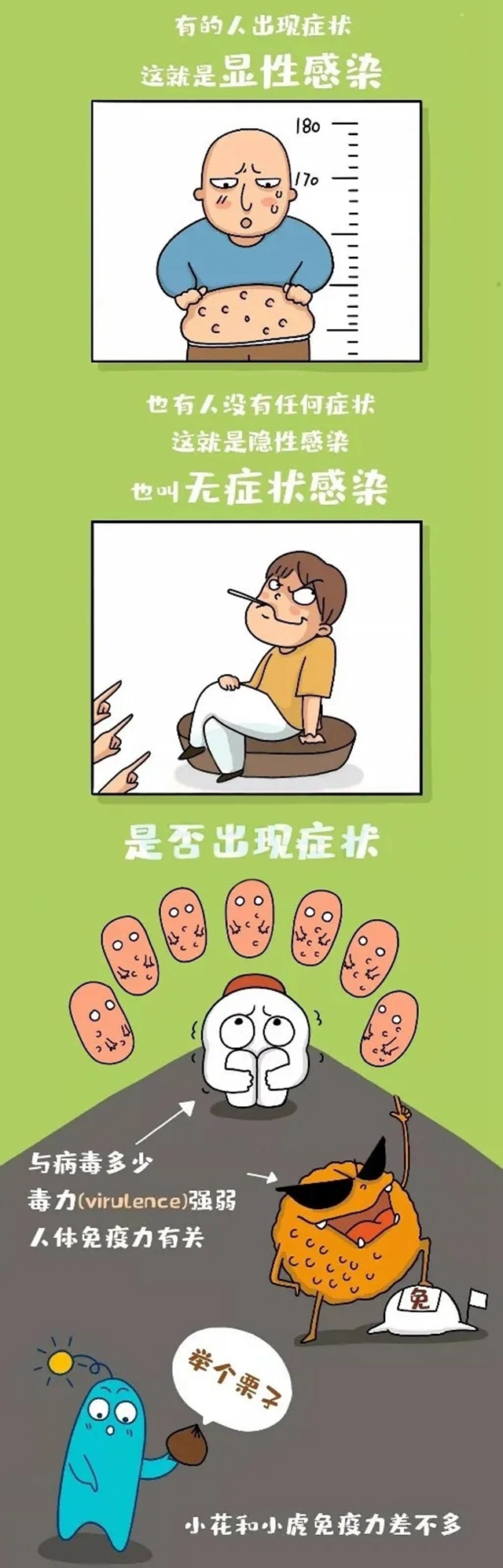 无症状感染者示意图