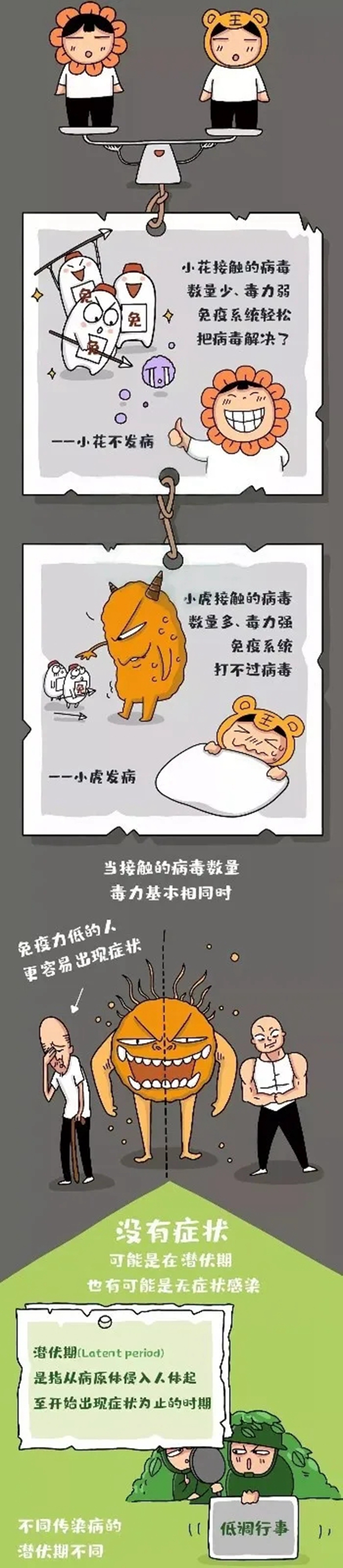无症状感染者示意图