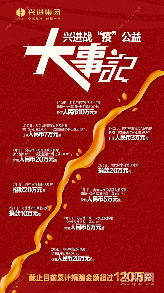 兴进集团为抗疫捐赠明细