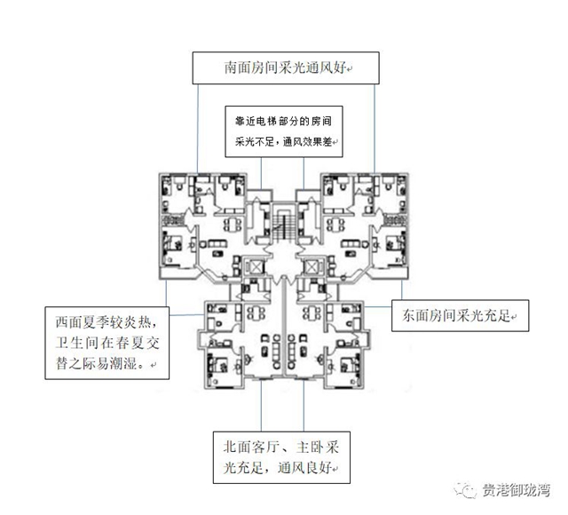 通风户型示意图