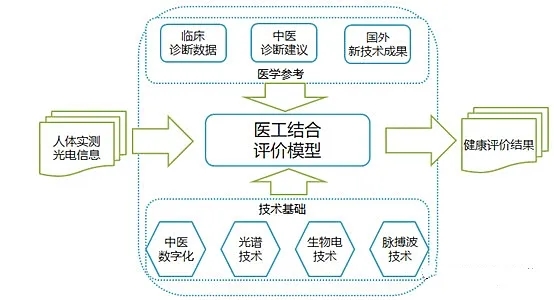 原理示意图