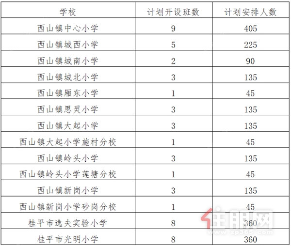 桂平城区公办小学一年级计划安排2835人入学