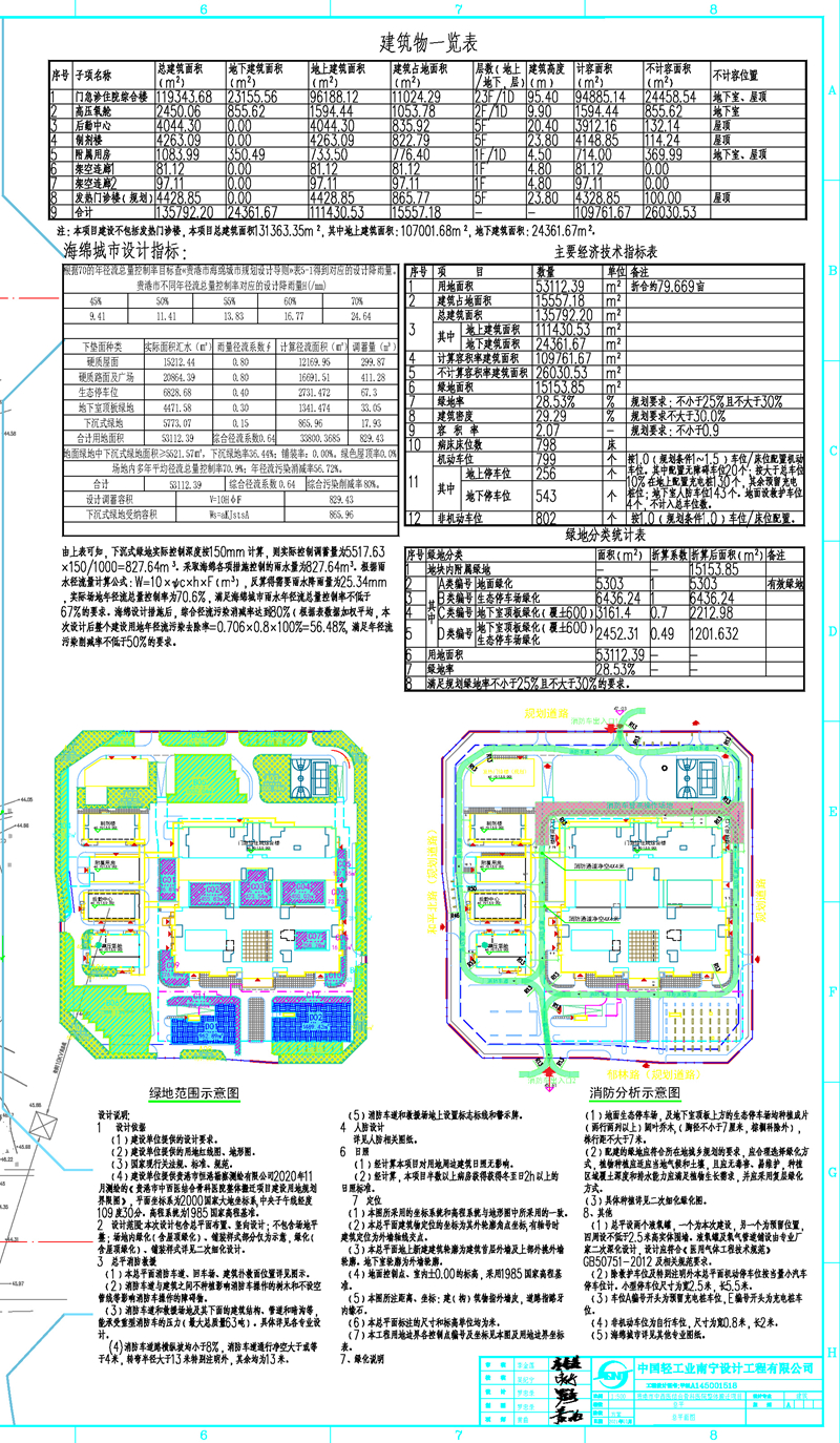 项目总平图