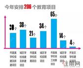 安排209个教育项目，新建公办幼儿园29所，南宁市教育又升级了！