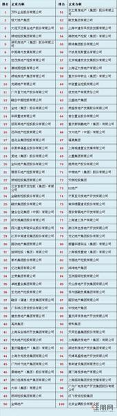 2014中国房地产500强揭晓 行业马太效应延续