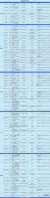 “室”不宜迟！南宁首付30万左右楼盘清单请收好