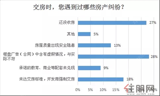 住朋网最新调查:最受南宁购房者信赖的房企是
