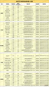 扎心了！南宁44个楼盘物业费大公开 你的月工资只是人家的物业费而已