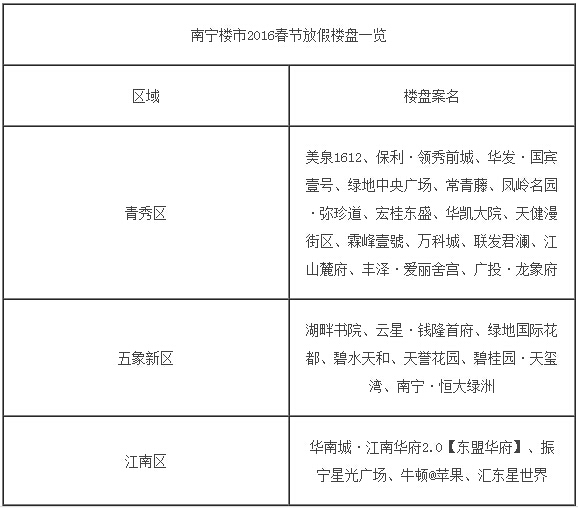 春节购房早知道 2016年南宁楼盘春节放假时间