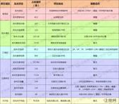 龙光再出手拿地！6.9亿元力挫8房企夺高新区74亩地块