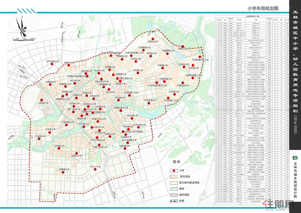 公示|玉林市城区中小学,幼儿园教育用地专项规划(2016-2020年)