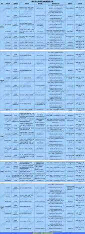 刚需必看！南宁36盘大调查 首付20万以下楼盘仅剩13个