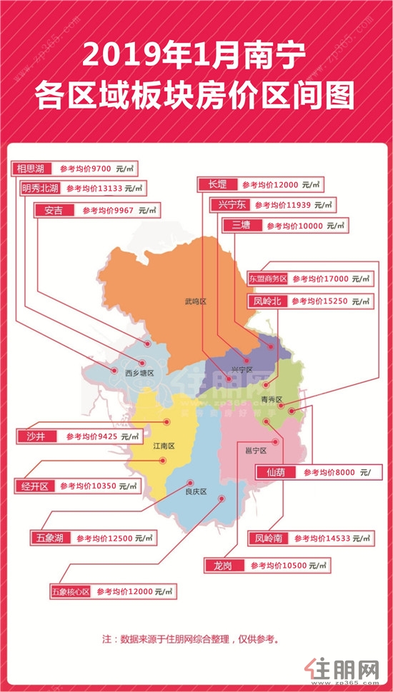 与2018年年末相比,各区域板块出现"受热"不均的情况,江南区与青秀区