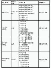 南宁实施义务教育学校**制管理 直属中小学划分四大**
