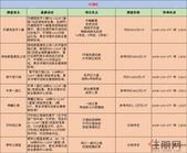8字头起搞定南宁婚房，从此奔向幸福生活