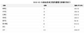 3月26日南宁市商品房共成交213套 西乡塘占29.10%