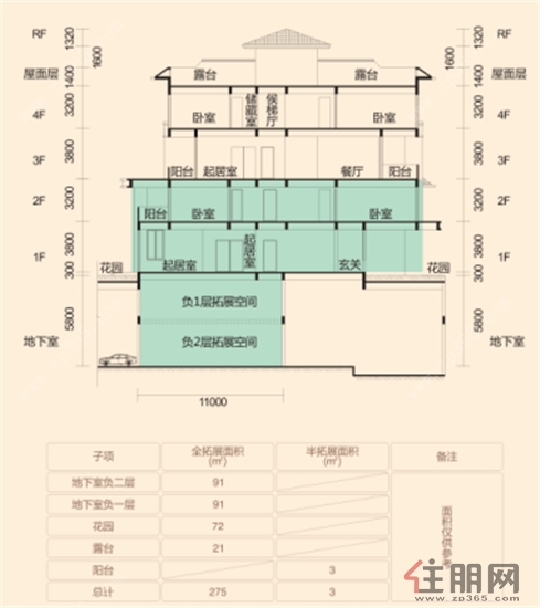 继江山御景面世以来,陆续推出不同类型的别墅产品,备受市场认同与